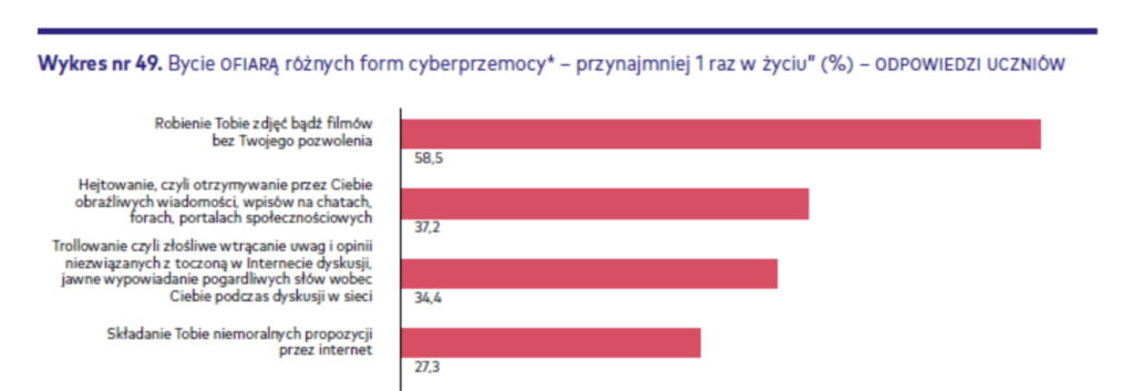 Moda na nagość w sieci - jak chronić przed tym dzieci. Tabela z badania dr. Macieja Dębskiego